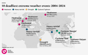 A map showing the ten events included in the analysis with dates and death tolls given. 