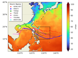 A map showing potential intensity (m/s) in the Philippine Sea during Sep-Nov 2024. The study region is indicated by a black box and the tracks of storms during this time are shown as points in different colors