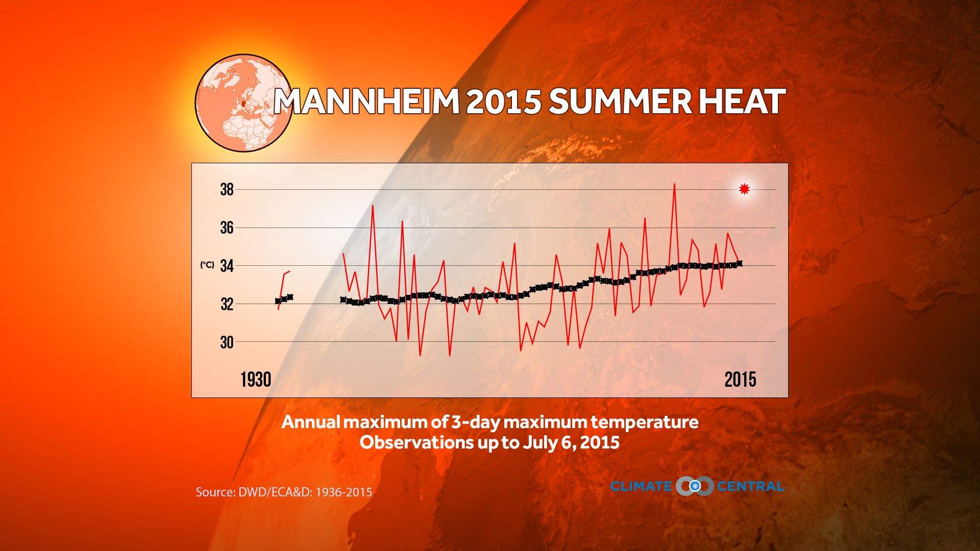 Тепло максимум. Heat Waves перевод. Heat and climate. Heat Waves аккорды.