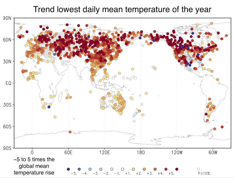 Trend in the temperature of the coldest day of the year as a multiple of the global mean temperature rise.